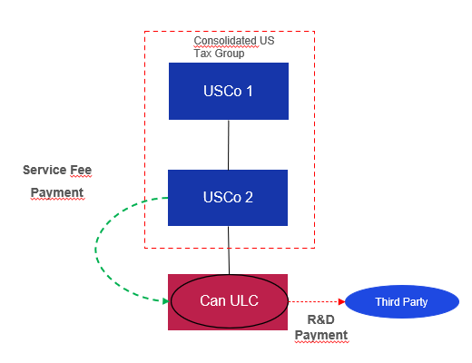 direct parent payment graphic