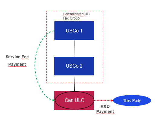grandparent payment graphic